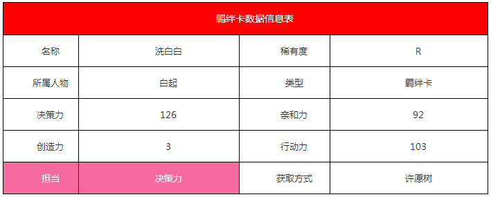 《戀與制作人》白起·洗白白羈絆卡詳情