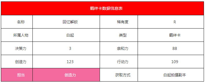 《戀與制作人》白起·回憶解鎖羈絆卡詳解