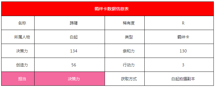 《戀與制作人》白起·躊躇羈絆卡詳解