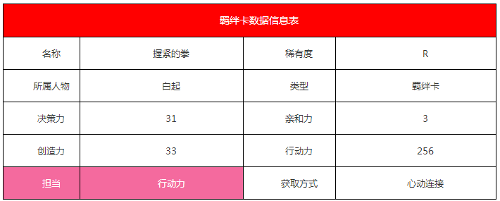 《戀與制作人》白起·握緊的拳羈絆卡詳解