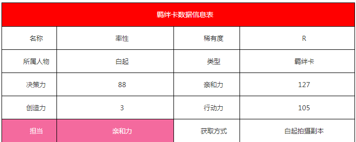 《戀與制作人》白起·率性羈絆卡詳解