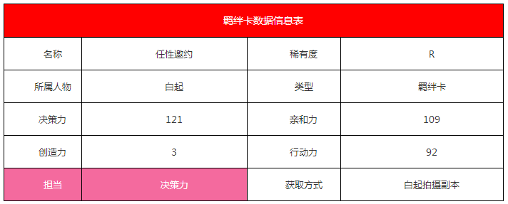 《戀與制作人》白起·任性邀約羈絆卡詳情