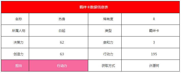 《戀與制作人》白起·熱身羈絆卡詳解