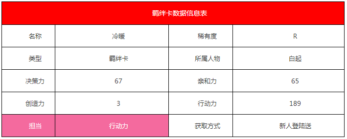 《戀與制作人》白起·冷暖羈絆卡詳細介紹