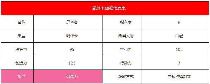 《戀與制作人》白起·思考者羈絆卡詳解
