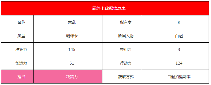 《戀與制作人》白起·意亂羈絆卡詳解
