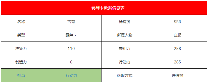 《戀與制作人》白起·古有羈絆卡詳解