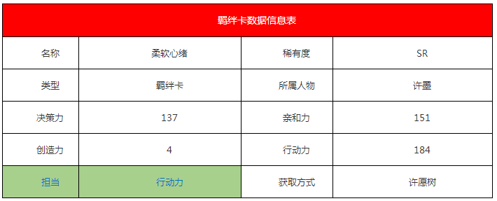 《戀與制作人》許墨·柔軟心緒羈絆卡詳細(xì)解析