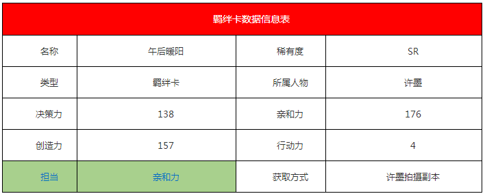 《戀與制作人》許墨·午后暖陽羈絆卡詳解