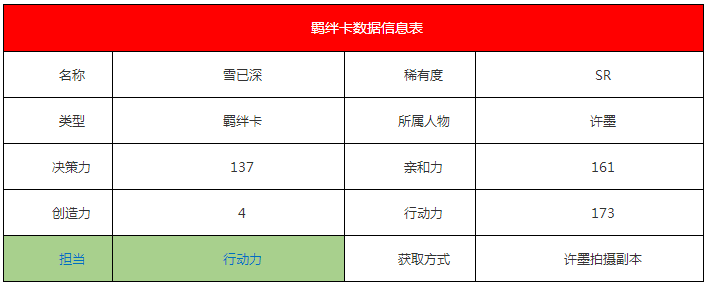 《戀與制作人》許墨·雪已深羈絆卡解析