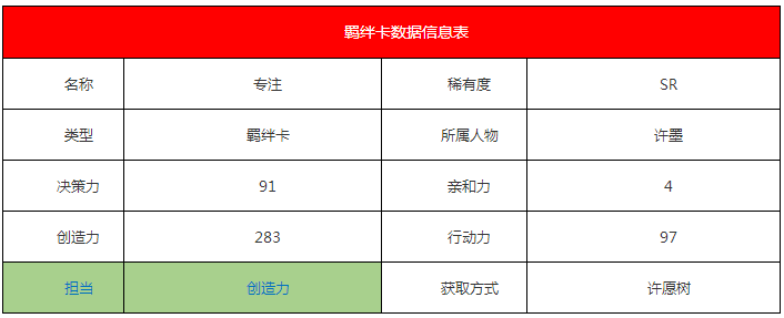 《戀與制作人》許墨·專注羈絆卡詳細介紹
