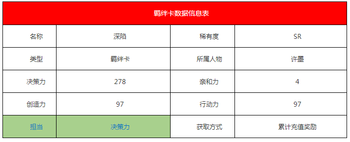 《戀與制作人》許墨·深陷羈絆卡詳情