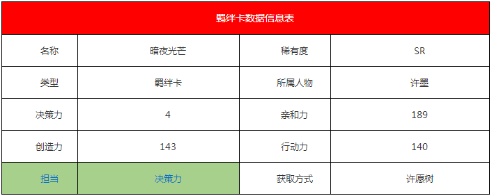 《戀與制作人》許墨·暗夜光芒羈絆卡詳解