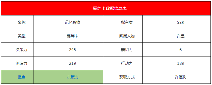 《戀與制作人》許墨·記憶裂痕羈絆卡詳解