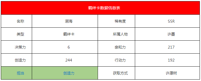 《戀與制作人》許墨·溺海羈絆卡解析