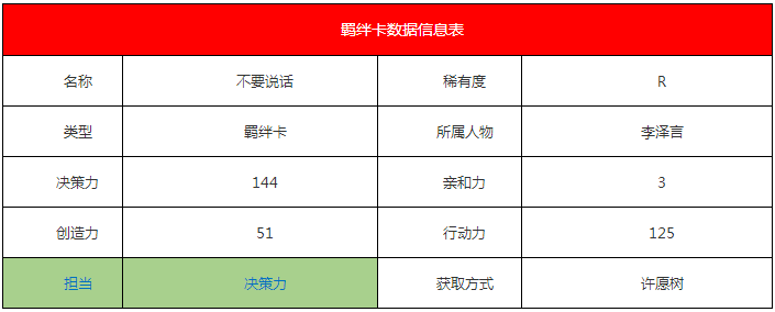 《戀與制作人》李澤言·不要說(shuō)話羈絆卡詳解