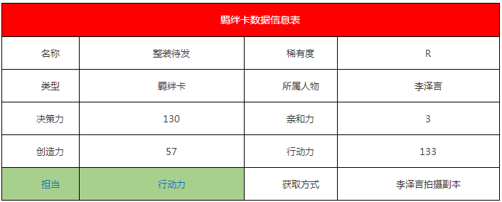《戀與制作人》李澤言·整裝待發(fā)羈絆卡詳解