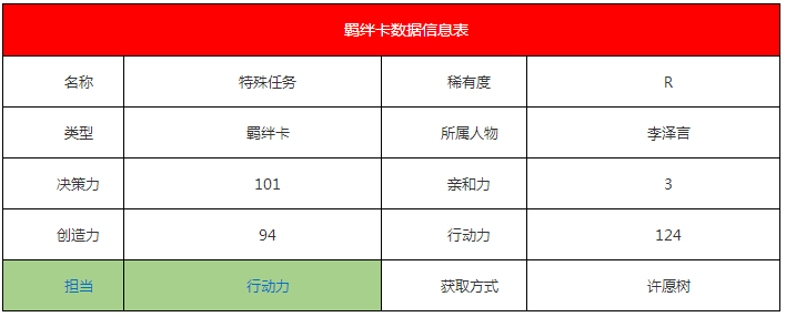 《戀與制作人》李澤言·特殊任務羈絆卡詳解