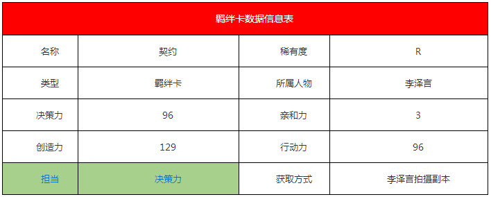 《戀與制作人》李澤言·契約價值羈絆卡詳解