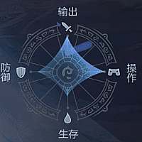 《奇跡MU：覺醒》魔法師四維屬性圖