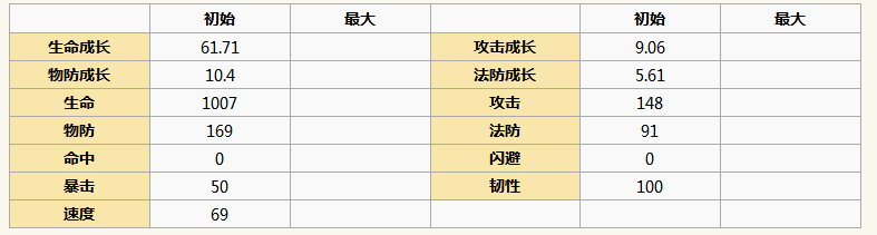 《元氣封神》燭龍圖鑒介紹