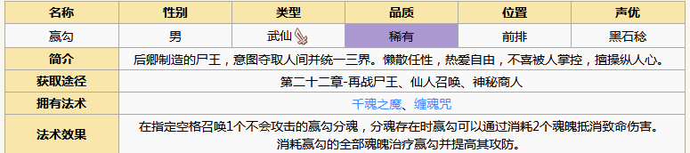 《元?dú)夥馍瘛汾A勾圖鑒解析