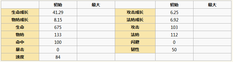 《元?dú)夥馍瘛汾A勾圖鑒解析