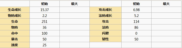 《元氣封神》孟婆角色圖鑒
