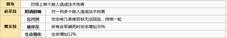 《元氣封神》孟婆角色圖鑒