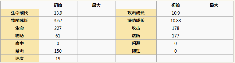 《元?dú)夥馍瘛烽愅踅巧珗D鑒