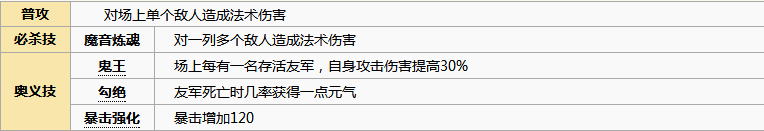 《元?dú)夥馍瘛烽愅踅巧珗D鑒