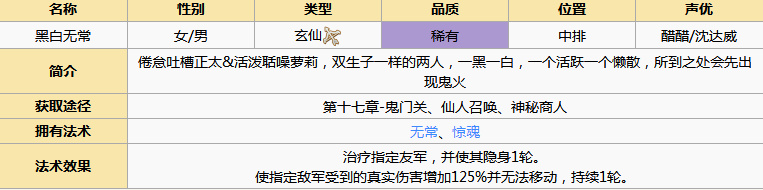 《元?dú)夥馍瘛泛诎谉o(wú)常圖鑒解析