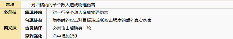 《元?dú)夥馍瘛泛诎谉o(wú)常圖鑒解析