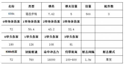 《絕地求生：刺激戰(zhàn)場》K98k圖鑒詳細(xì)解析