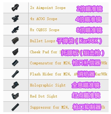 《絕地求生：刺激戰(zhàn)場》K98k圖鑒詳細(xì)解析