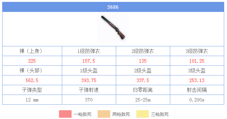《絕地求生：刺激戰(zhàn)場》S686圖鑒介紹