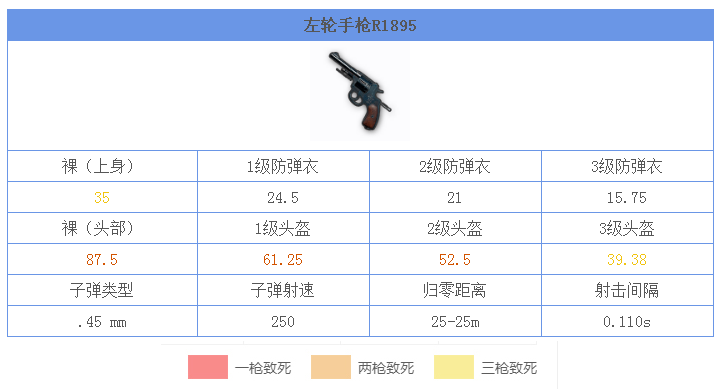 《絕地求生：刺激戰(zhàn)場(chǎng)》R1895圖鑒介紹