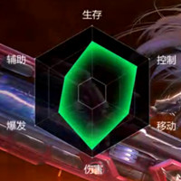 《魂斗羅：歸來》希娜·艾蘭澤技能圖鑒