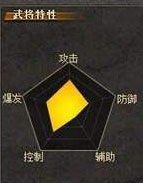 《三國殺》曹休使用說明