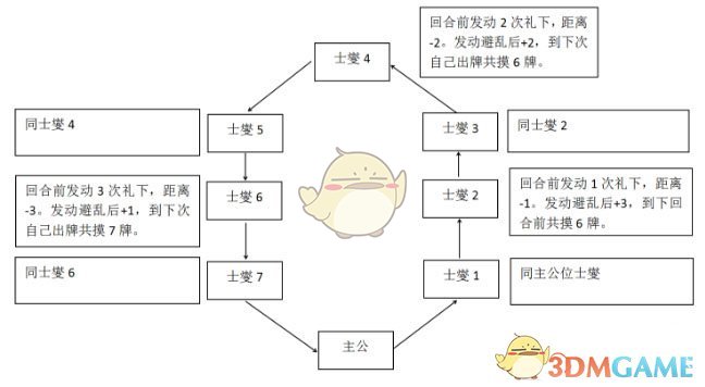 《三國殺》SP士燮使用說明