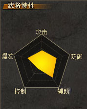 《三國殺》SP曹仁使用說明