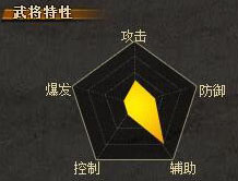 《三國殺》SP司馬朗使用說明