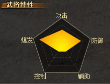 《三國殺》（界）張飛使用說明