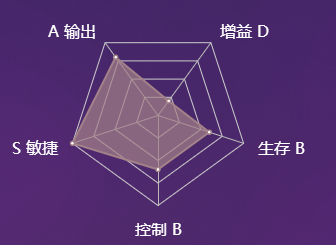 《決戰(zhàn)平安京》式神小鹿男圖鑒介紹