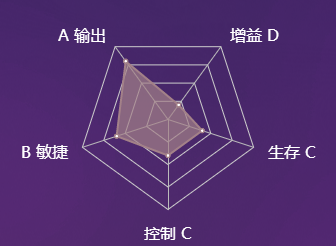 《決戰(zhàn)平安京》式神鴆圖鑒介紹