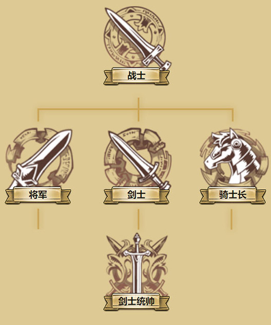 路因轉(zhuǎn)職