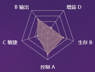 《決戰(zhàn)平安京》式神跳跳哥哥圖鑒介紹