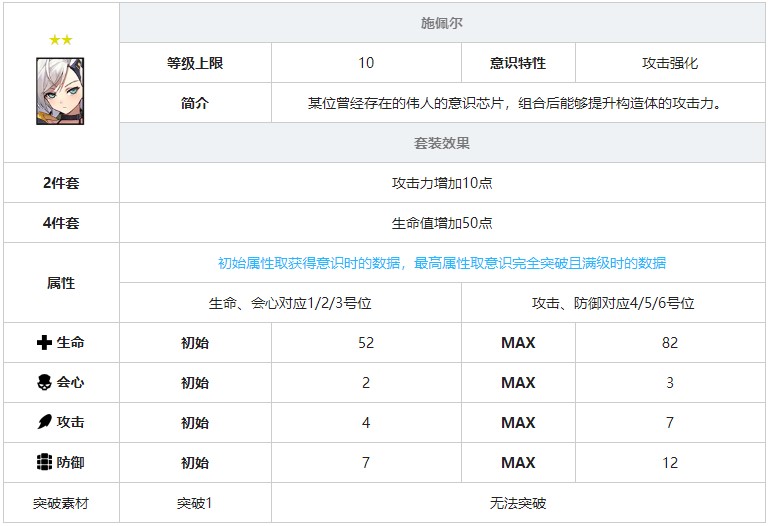 《戰(zhàn)雙帕彌什》施佩爾意識(shí)套裝效果圖鑒