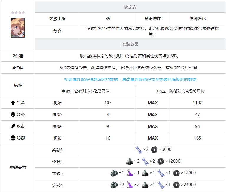 《戰(zhàn)雙帕彌什》坎寧安意識(shí)套裝效果圖鑒