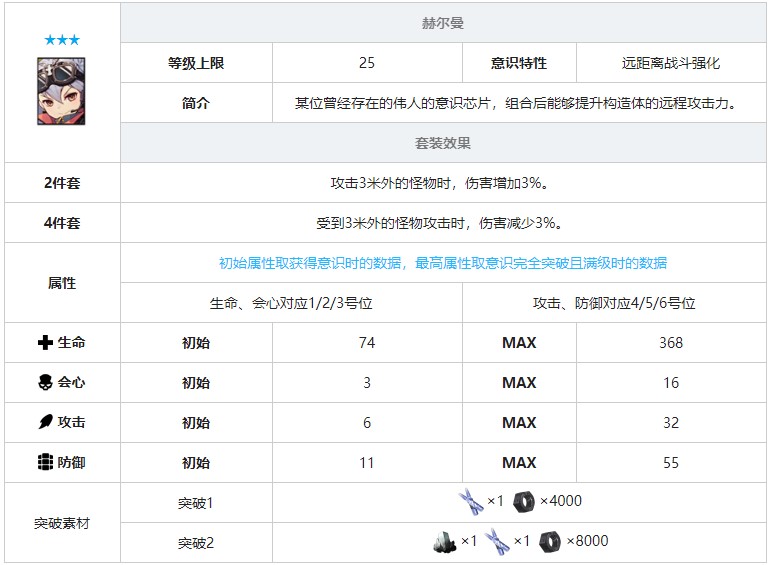 《戰(zhàn)雙帕彌什》赫爾曼意識套裝效果圖鑒